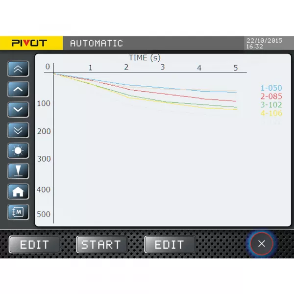 Penetrometer, Fully Automatic Model - PIVOT